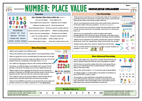 Year 1 Place Value (within 10) Knowledge Organiser!