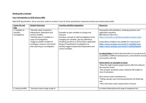 Working like a scientist A03 skills - scheme and resources