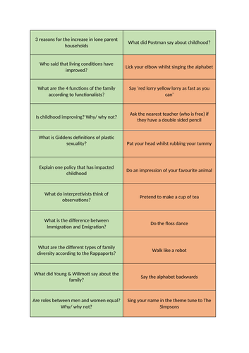 Sociology families revision carousel