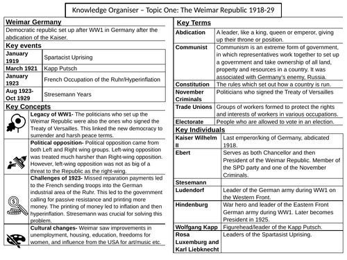 Knowledge Organisers - Edexcel Weimar & Nazi Germany