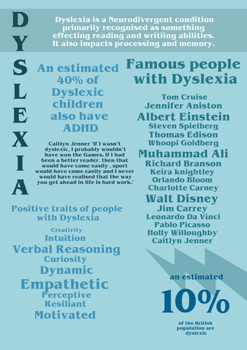 Positive Dyslexia  Awareness Poster