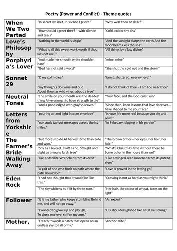 Love and Relationships Poetry - Quotes