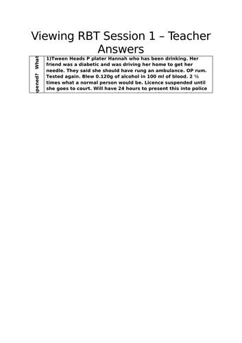 Social and Community Studies - Viewing Lesson: RBT P Plater episode