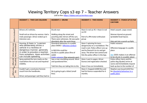 Social and Community Studies - Viewing Lesson: Territory Cops