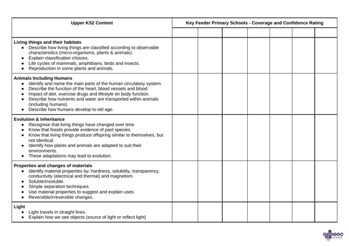 KS2-3 Science Transition Analysis Docs
