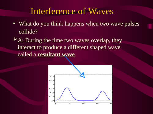 Wave Interference, Refraction and Diffraction Grade 11 Physics Power Point