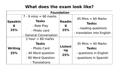 Walk and Talk Mock - GCSE Step by step AQA Spanish