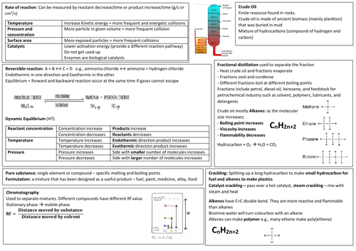 AQA GCSE Chemistry Paper 2 Cheatsheets
