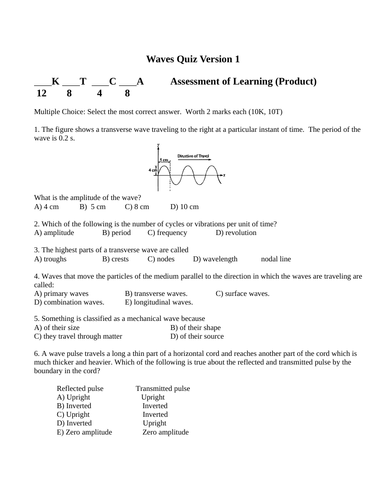 Longitudinal, Transverse Waves, Standing Waves, Quizzes and Test