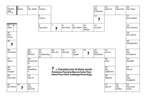 Essen/Food Board Game Year 9