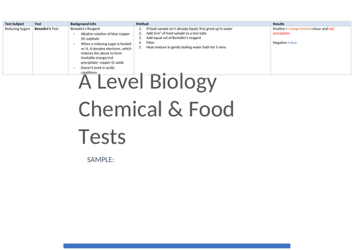 A/AS Level Biology Food & Chemical Tests Crib Sheet