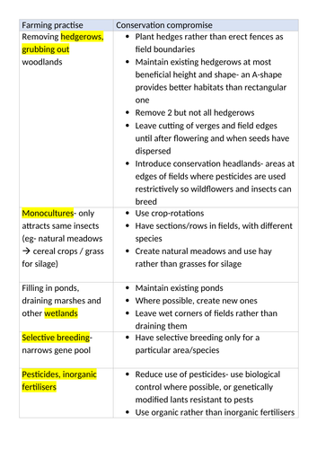 A/AS Level Biology- Farming practises and compromises (human interaction with the environment)