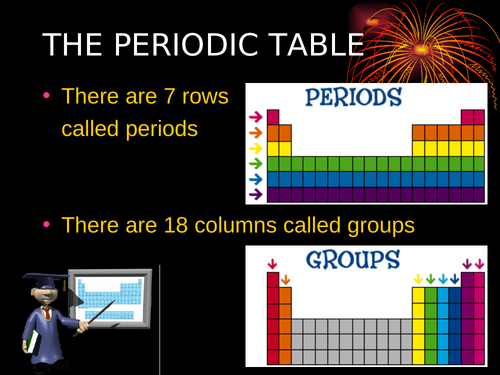 Periodic Table and Calculating Subatomic Particles Grade 10 Science ...