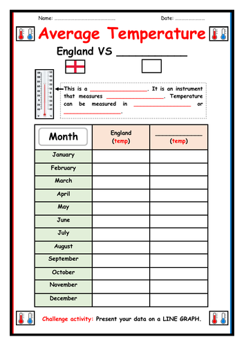 Average Temperature - worksheet, chart and map