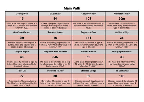 Simple Direct Proportion. An Ancient Quest