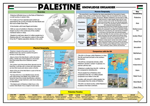 Palestine Knowledge Organiser - Geography Place Knowledge!