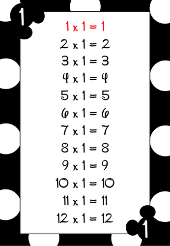 Multiplication 12 x 12 Posters