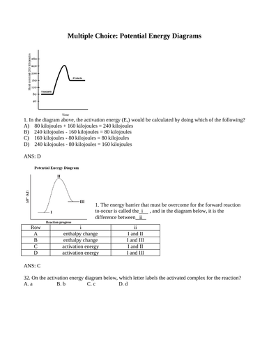 potential energy diagram