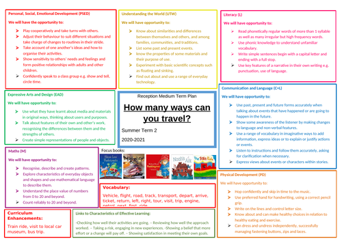 Reception Medium Term Plan - Summer 2 - How many ways can you travel?