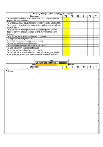 Subject Leader DT Checklist