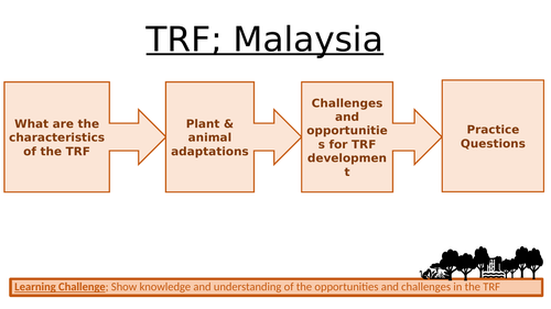 AQA Case Study; Tropical Rainforest; Malaysia. LIVING WORLD