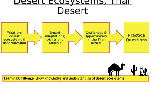 AQA Case Study; Thar Desert. LIVING WORLD