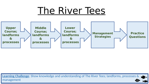 AQA Case Study; River Tees. PHYSICAL LANDSCAPES; RIVERS