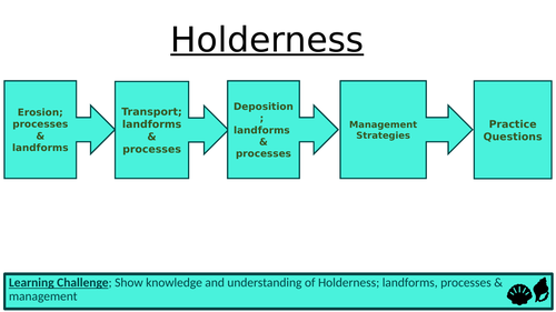 AQA Case Study; Holderness Coast. PHYSICAL LANDSCAPES; COASTS