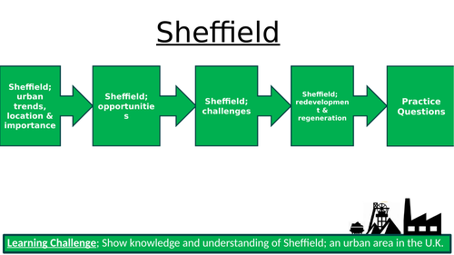 AQA Case Study; Sheffield (HIC). URBAN ISSUES & CHALLENGES