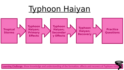 AQA Case Study; Typhoon Haiyan (LIC). NATURAL HAZARDS; ATMPSPHERE