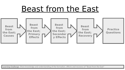 AQA Case Study;  Beast from the East (HIC). NATURAL HAZARDS: ATMOSPHERE