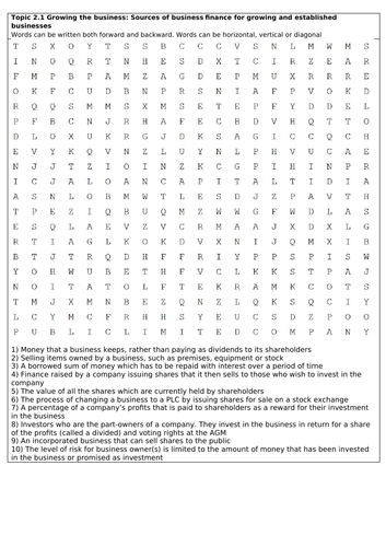 Edexcel GCSE Business topic 2.1 Sources of finance wordsearch