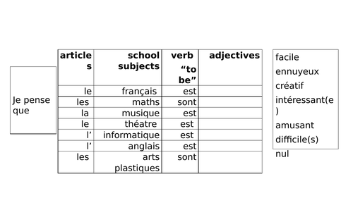 QU'EST CE QUE TU PENSES DE TES MATIERES?