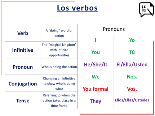 French and Spanish Grammar Display