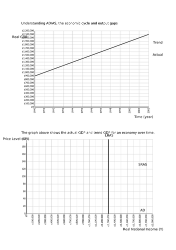 A-level Economics Understanding AD/AS, the economic cycle and output gaps