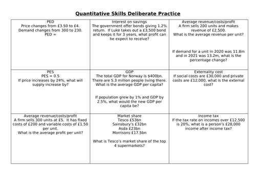 GCSE Economics quantitative skills practice