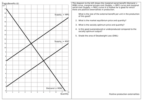 A-level Economics Government intervention in markets to correct positive production externalities