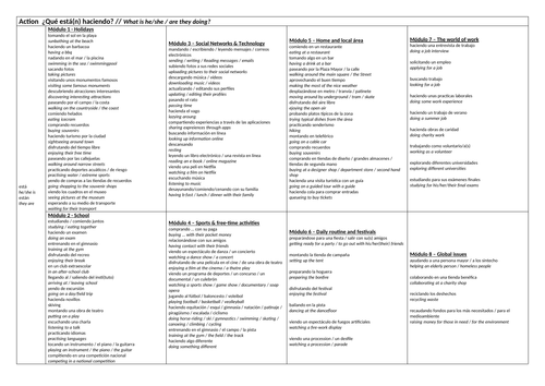 PALMW Spanish Sentence Builder