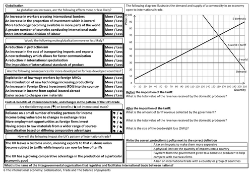 AQA A-level Economics The international economy knowledge organiser part 1