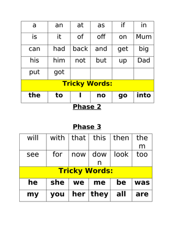 Phase 2,3,4 and 5 tricky words