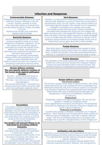 Biology GCSE AQA - Infection and Response