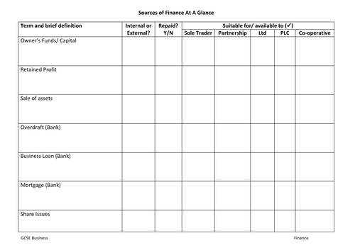 Sources of Finance At a Glance worksheet