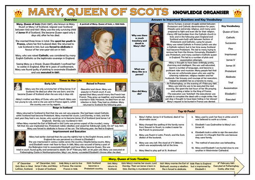 Mary, Queen of Scots - Knowledge Organiser!