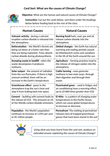 Card Sort - Human & Natural Causes of Climate Change