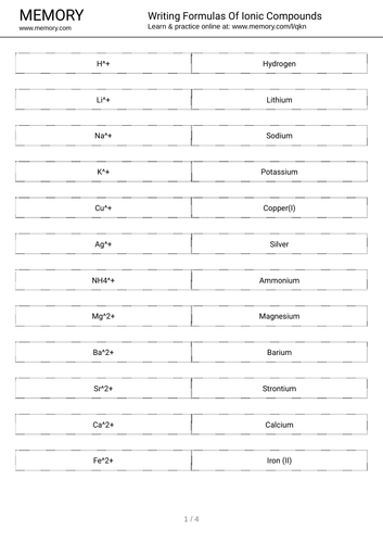 AQA AS/A-LEVEL Formulas of Ionic Compounds (MUST LEARN - CHEMISTRY)