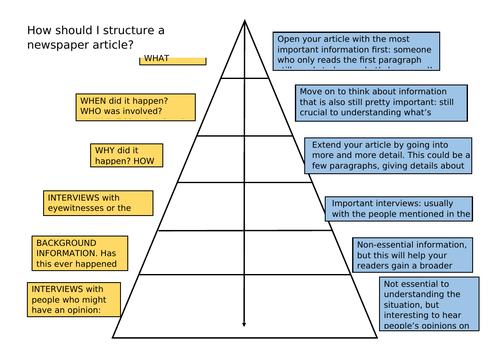 Newspaper Article Structure Handout Teaching Resources