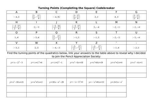 Turning Points (Completing the Square) Codebreaker