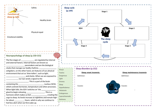 OCR GCSE 9-1 Psychology: Sleep and Dreaming A3 revision sheet