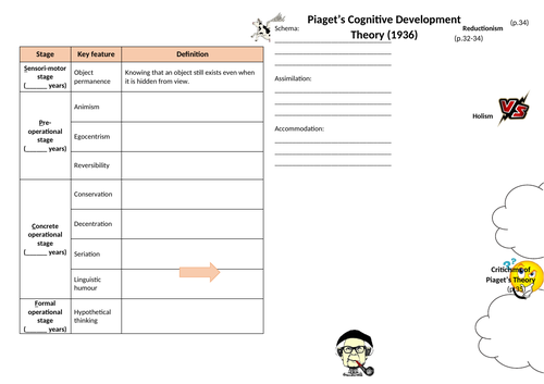 OCR GCSE 9-1 Psychology: Development A3 revision sheets
