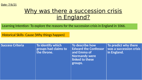 Why was there a succession crisis in 1066?